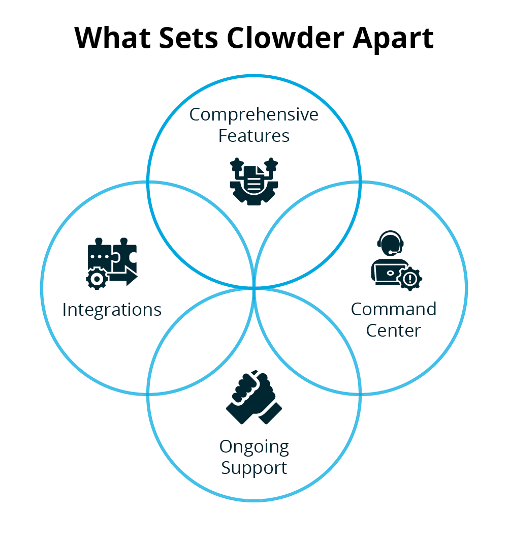 In the shape of Clowder’s logo, four reasons to choose Clowder to create an association mobile app, which are listed below.