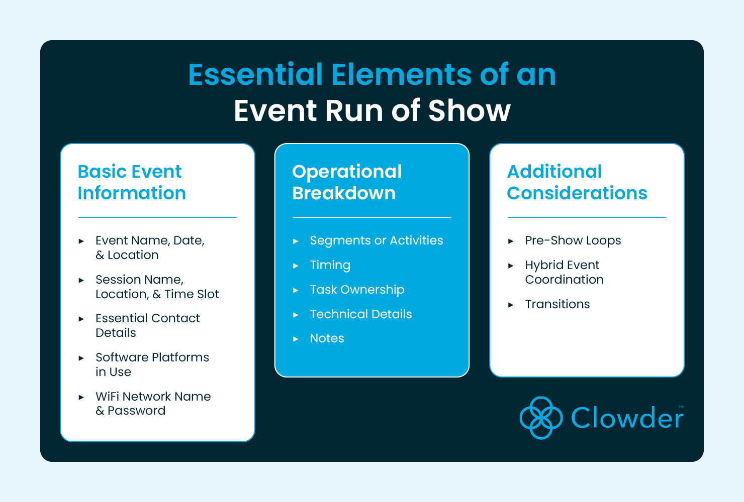 The essential elements of an event run of show, which are discussed in the following sections.